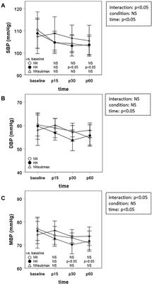 Mild Hypobaric Hypoxia Enhances Post-exercise Vascular Responses in Young Male Runners